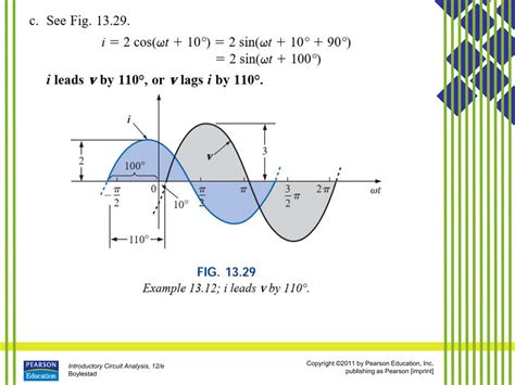 Sinusoidal Alternating Current 的图像结果