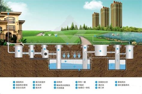 雨水收集系统的原理是什么及如何控制水质？ | 上海逸通科技股份有限公司