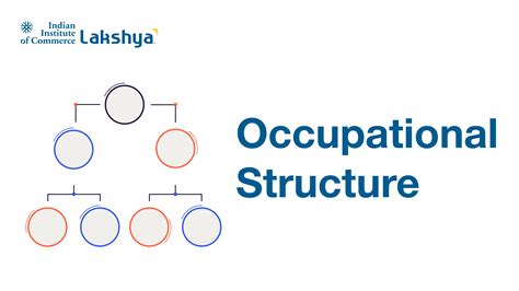 Informal Organization Structure 的图像结果