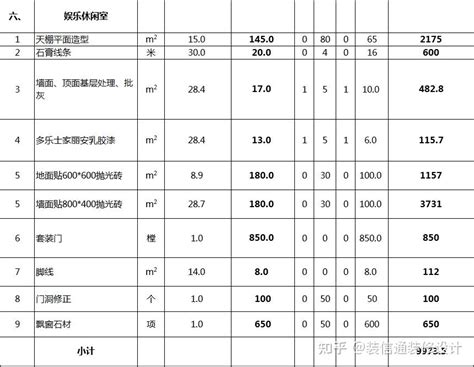 全包装修明细报价清单表格(图文详解) - 知乎