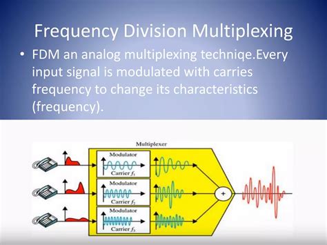 Example of Using Multiplexing 的图像结果
