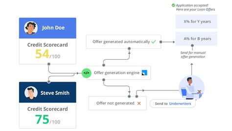 What Is Mortgage Loan Origination Software?