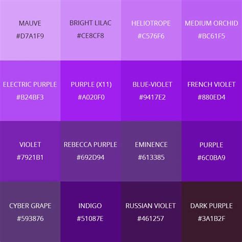 Image result for Int SQL Max Value
