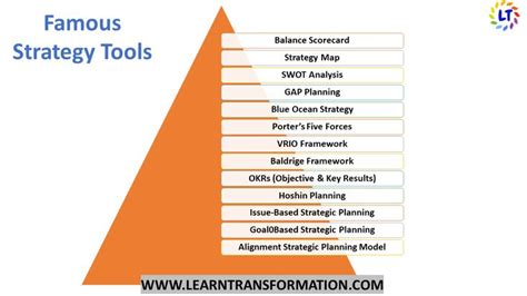 Strategy Planning Tools 的图像结果