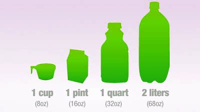 Convert Liters to Ounces - ConverTools