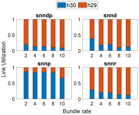 Delay-Packet-Loss-Optimized Distributed Routing Using Spiking Neural ...