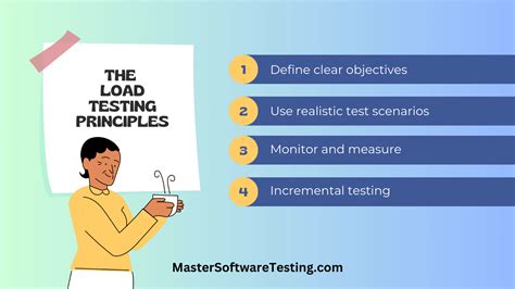 Image result for Load Testing Requirements