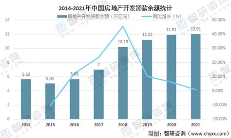 全国首套房贷款平均利率连续两个月下降，上海创两年半新低_城市