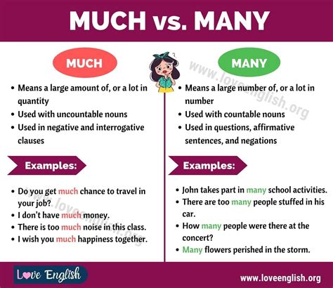 MUCH vs MANY: How to Use Many vs Much in Sentences - Love English ...
