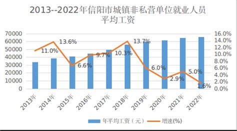南阳基本最低工资标准2023最新调整为多少钱