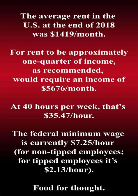 Minimum Wage Memes: What They Miss and How They Mislead