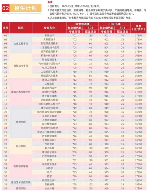 全日制学费18.8万！东华大学2023年会计硕士（MPAcc）招生简章 - 知乎