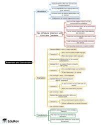 Mind Map: Statement and Conclusions - CAT PDF Download