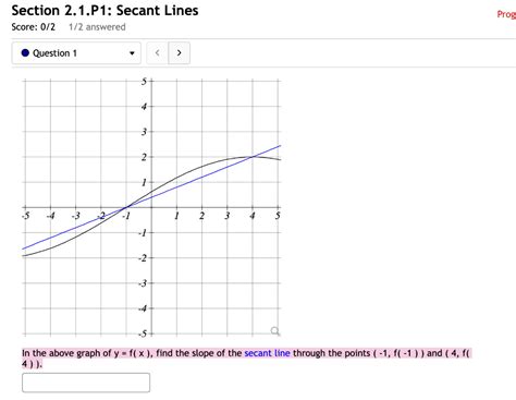 Image result for Secant Line On Graph