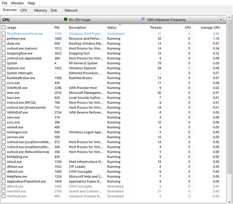 Image result for Windows Track CPU Usage of a Process