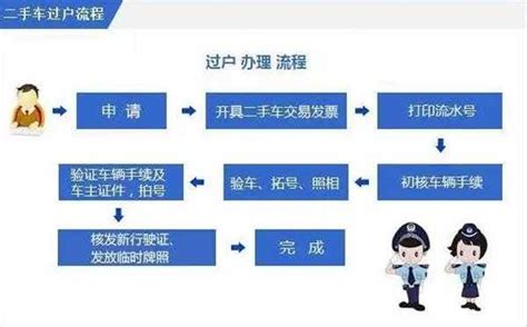 二手车提档后上牌流程，二手车上牌选号技巧_车主指南