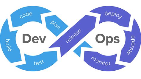 Top 7 DevOps monitoring tools in 2021 | TechGig