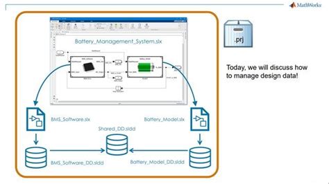 Project Modelling On Simulink 的图像结果
