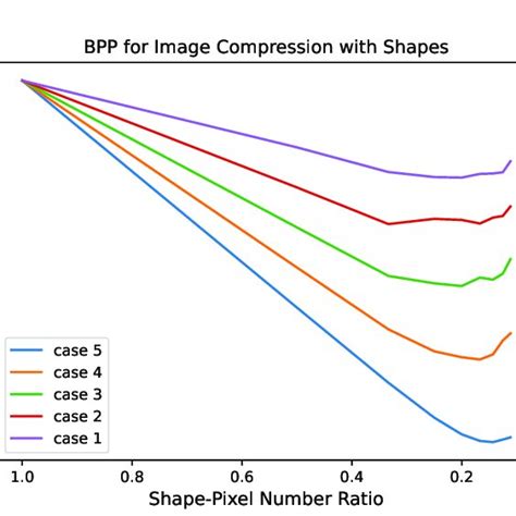 Shape Coding Examples 的图像结果
