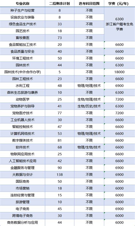 春节各省份旅游收入排行榜出炉：15省收入超百亿-新闻中心-温州网