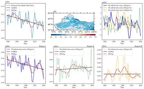 The Influence of Vegetation on Climate Elements in Northwestern China