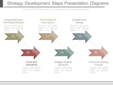 Strategy Development 的图像结果