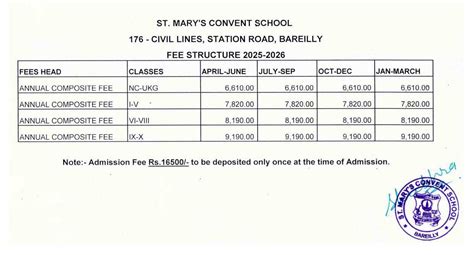 St. Mary's Convent School