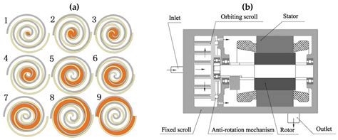 Experimental Characterization of Commercial Scroll Expander for Micro ...