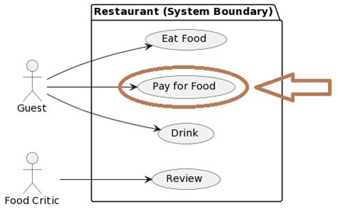 Use Case API Call 的图像结果