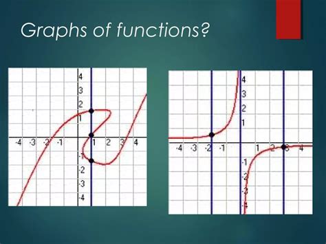Image result for Functions Grade 10 Introduction