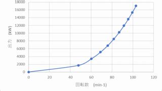 Image result for Example Geography Coursework Graph