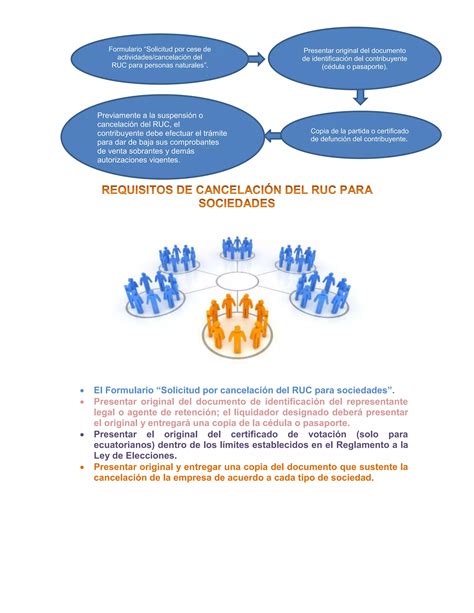 Requisitos de inscripcion, Actualizacion y suspension del ruc | PDF