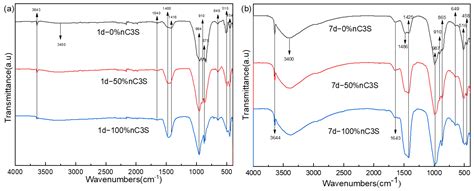 Effects of Superfine Tricalcium Silicate Powder on the Physicochemical ...