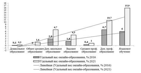 Цифровая образовательная экосистема: генезис и перспективы развития ...