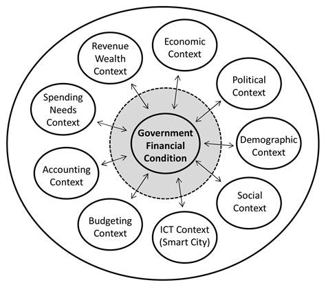 Are Smart Cities Too Expensive in the Long Term? Analyzing the Effects ...