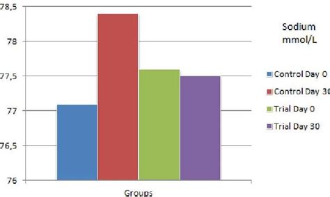 Journal of Veterinary Research Advances - JVRA