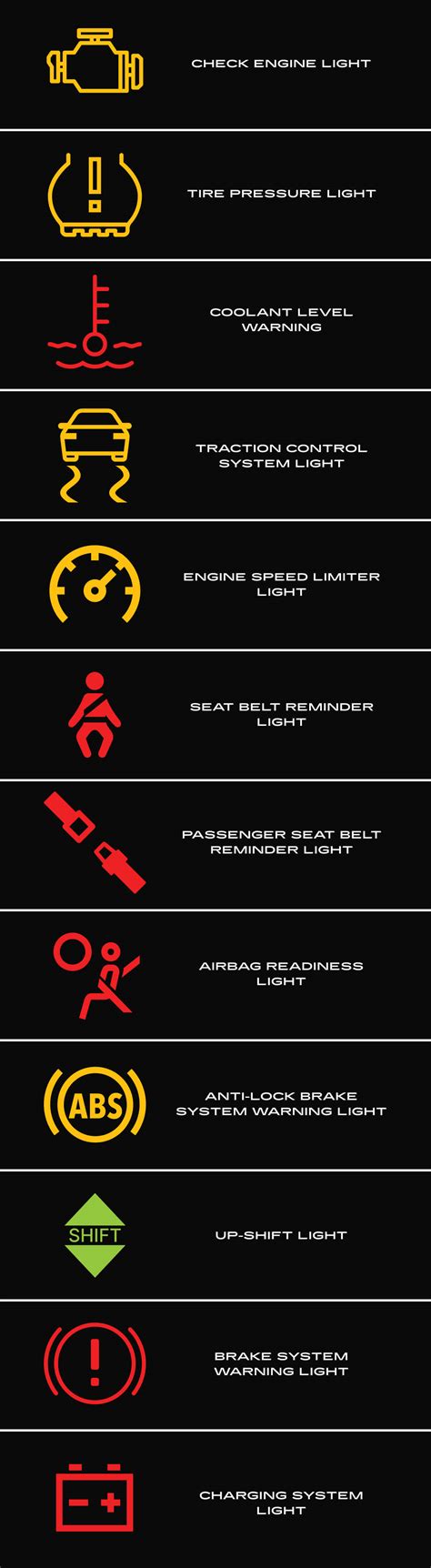 Warning Symbols And Meanings