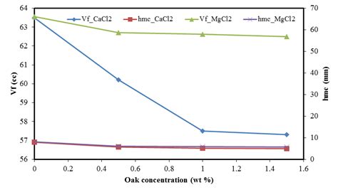 Image result for API 13 Filter Cake Thickness Chart