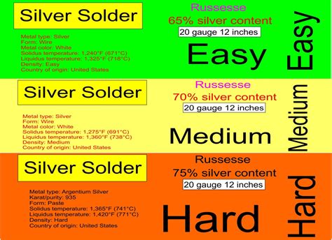 Sterling Silver Solder 3 Pack . One Foot Each of Easy Medium - Etsy