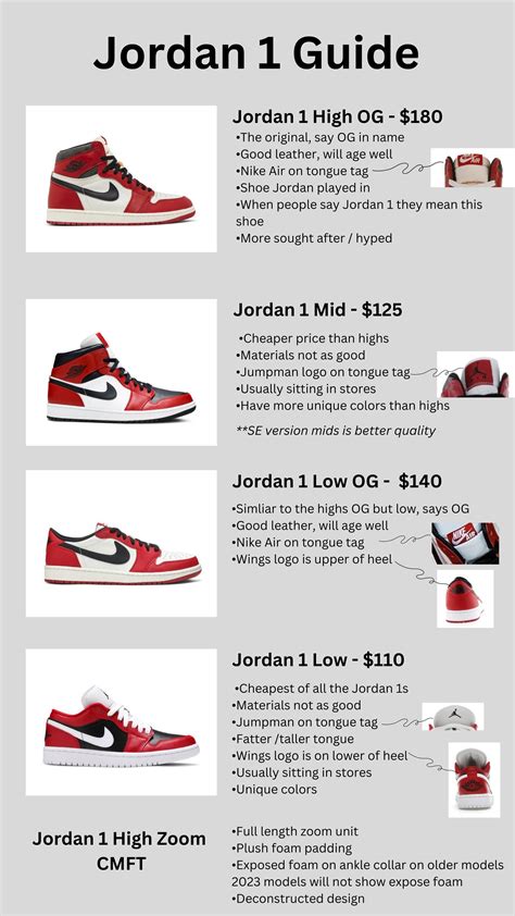 Not So Air Jordan Height Online Outlet | www.pinnaxis.com