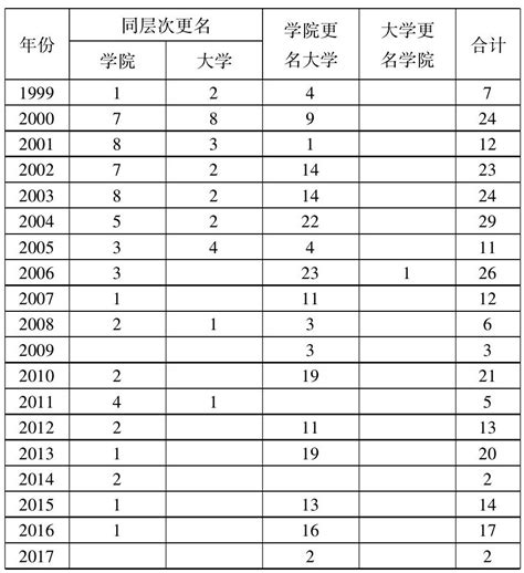 汉江师范学院今年新增9个本科专业，本科专业增至25个 --中国教育在线湖北站