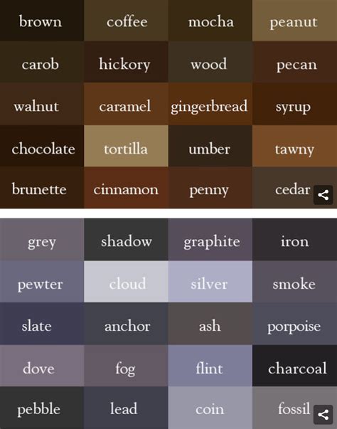 Chocolate and Caramel Color Chart