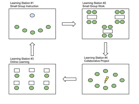 Programming Education 的图像结果