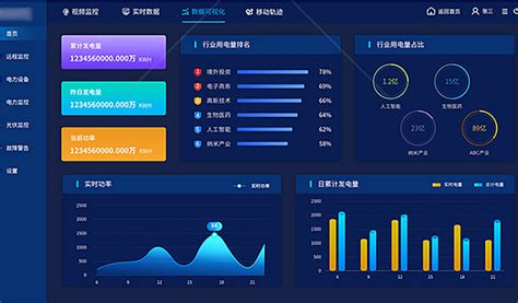 SAAS系统界面|UI|软件界面|张_毛 - 原创作品 - 站酷 (ZCOOL)