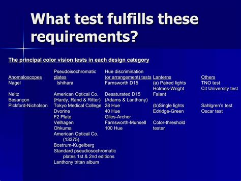 Color Vision Testing Flow Chart 的图像结果
