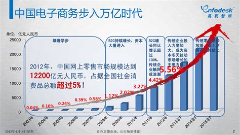 2022年双11营销洞察及趋势|附历年双11资料 - 知乎