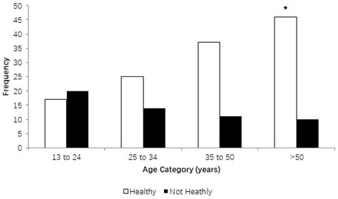 Urban Sloths: Public Knowledge, Opinions, and Interactions
