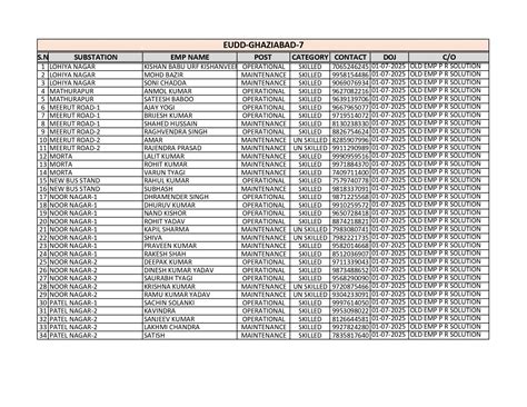 View Process List - AMAR