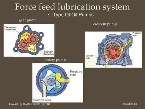 Engine Lubrication System 的图像结果