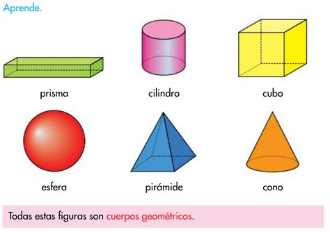 Image result for Deep Learning Code for Image Classification